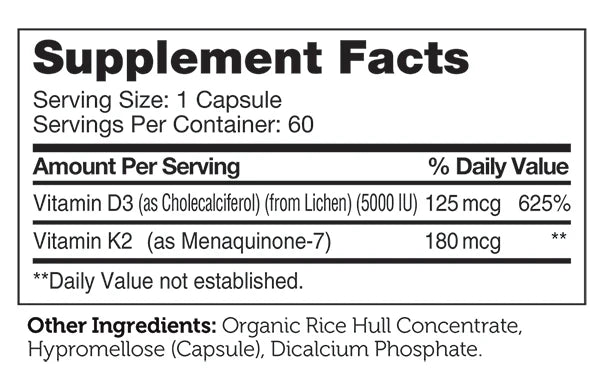 Supplement facts