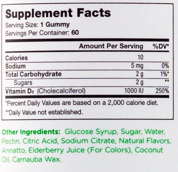 Supplement facts