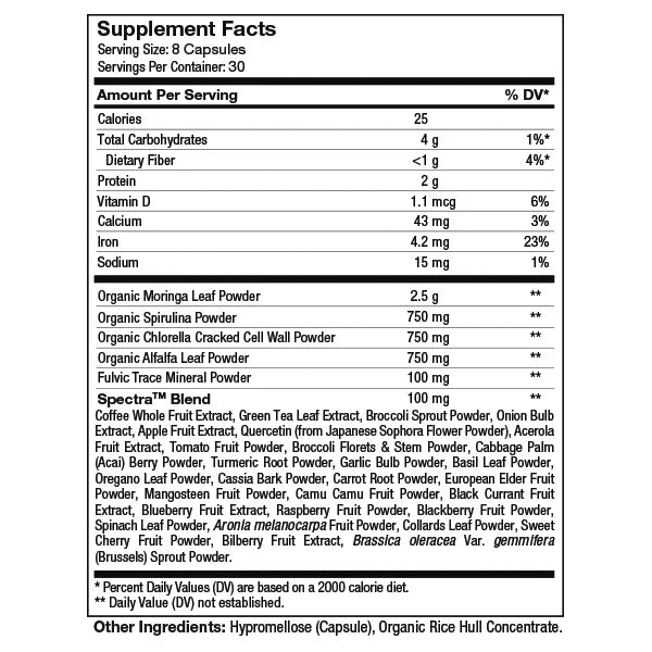 Supplement facts