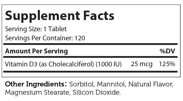 Supplement facts